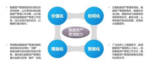 金融機(jī)構(gòu)協(xié)同化與智能化數(shù)據(jù)治理能力躍遷路徑——基于IDS 2021視角的探索