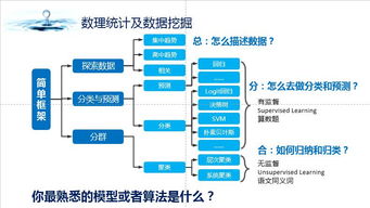 數(shù)據(jù)自由之路 CDA深度分享——從數(shù)據(jù)處理到產(chǎn)品與分析的職業(yè)發(fā)展全景