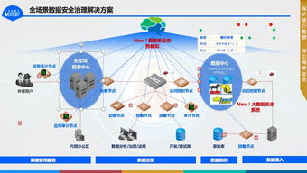 數(shù)據(jù)安全治理新紀(jì)元 2019年中安威士新產(chǎn)品發(fā)布會圓滿舉行